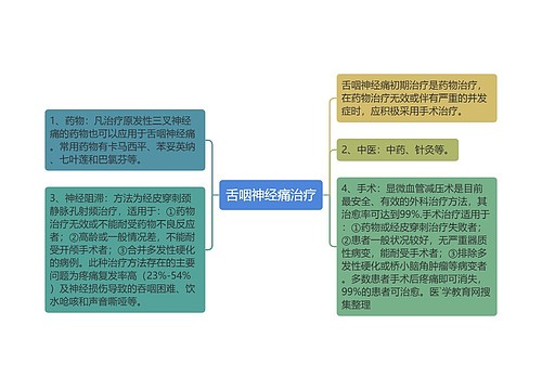 舌咽神经痛治疗