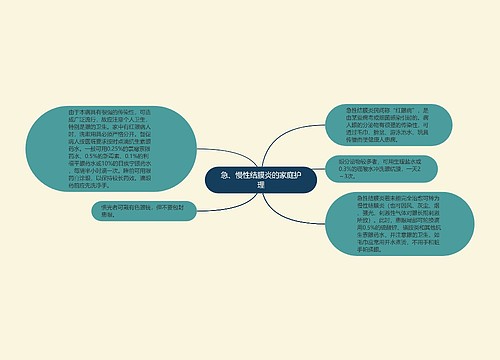 急、慢性结膜炎的家庭护理