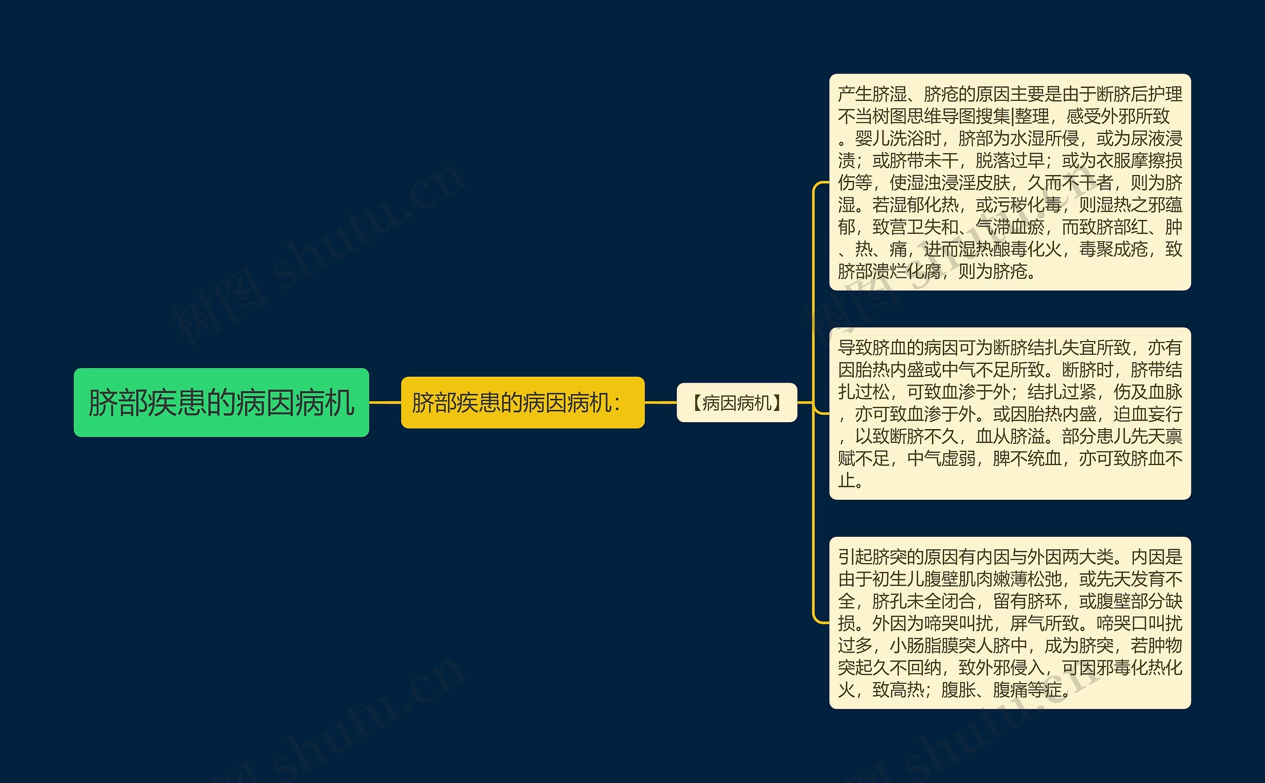 脐部疾患的病因病机 脐部疾患的病因病机