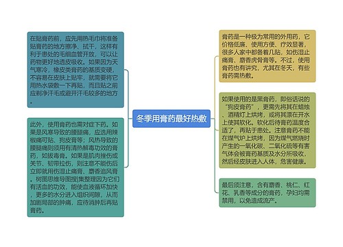 冬季用膏药最好热敷