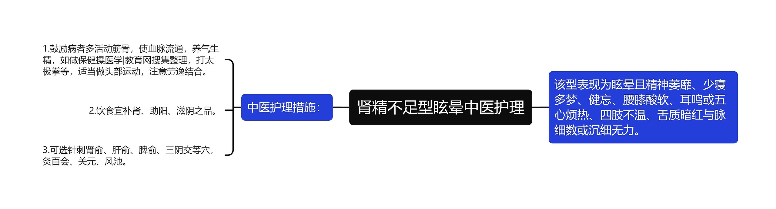 肾精不足型眩晕中医护理 肾精不足型眩晕中医护理