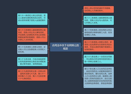 合同法中关于合同转让的规定