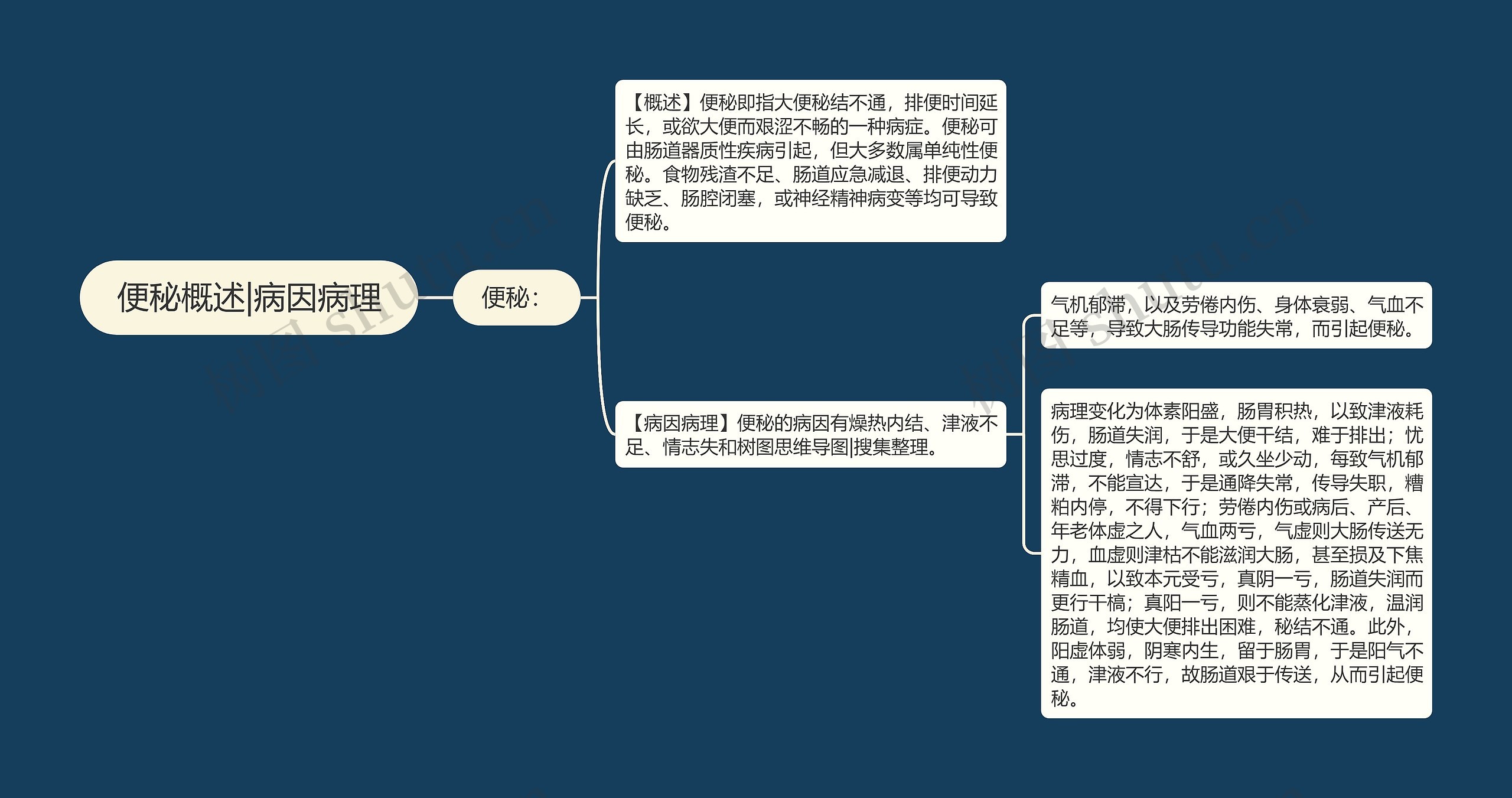 便秘概述|病因病理思维导图