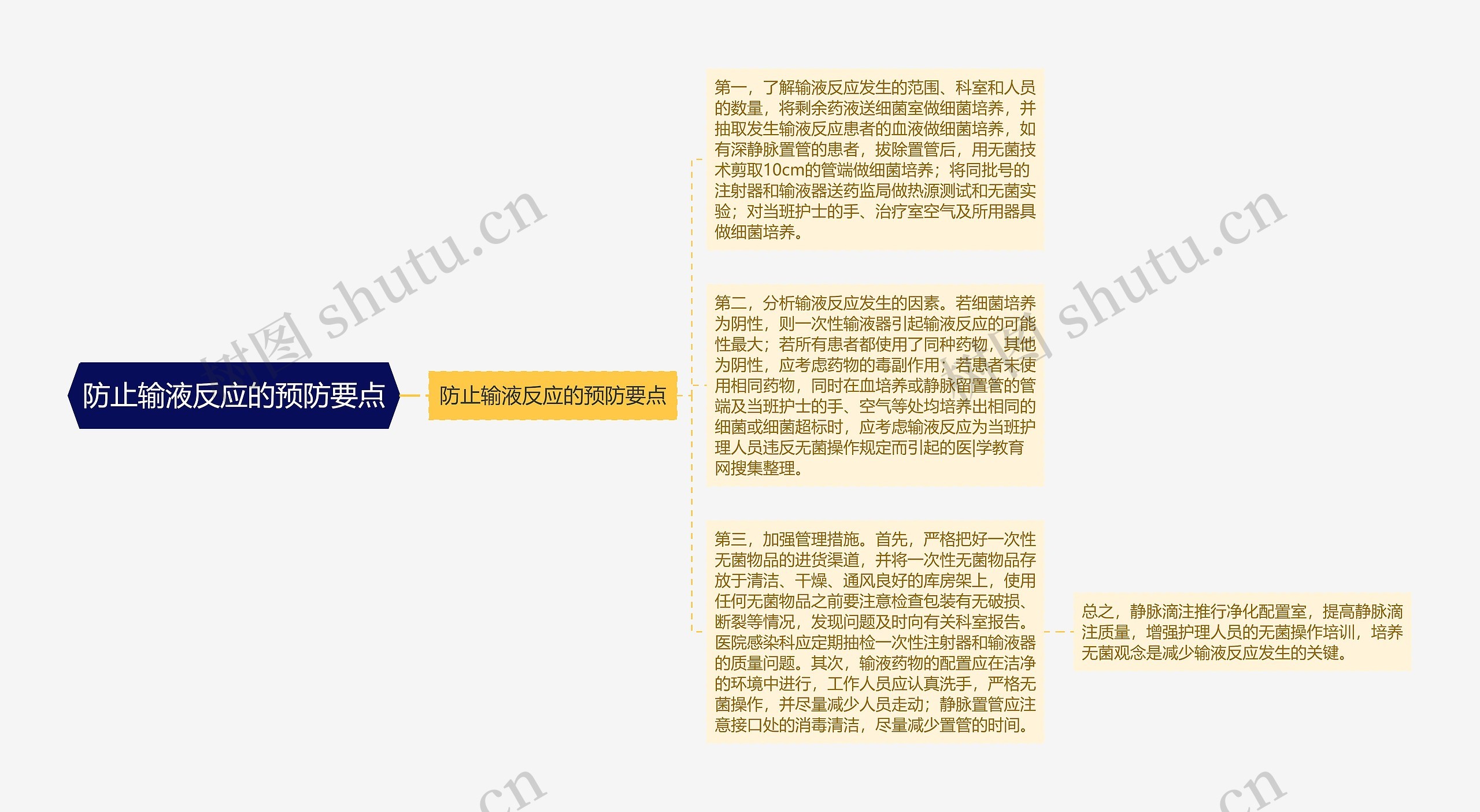 防止输液反应的预防要点 防止输液反应的预防要点