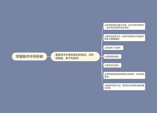 牙拔除术中牙折断