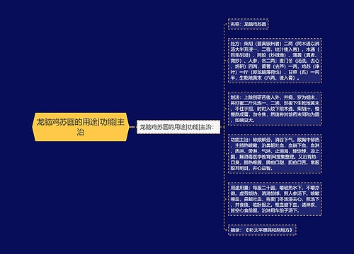 龙脑鸡苏圆的用途|功能|主治