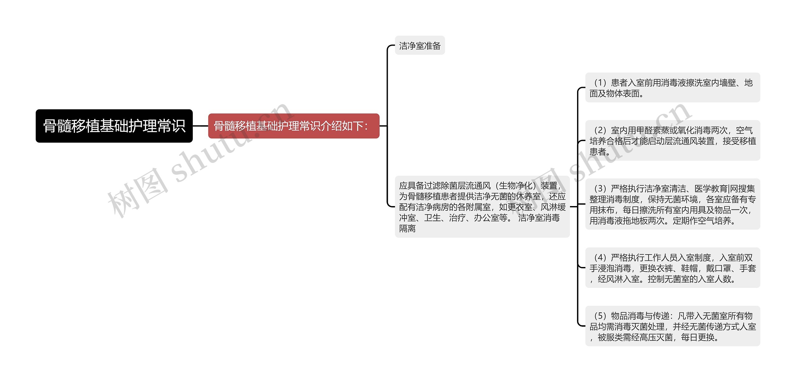 骨髓移植基础护理常识