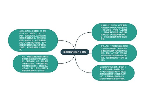 英国开发智能人工胰腺