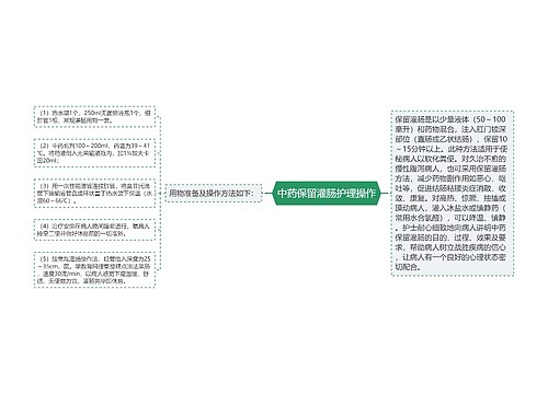 中药保留灌肠护理操作