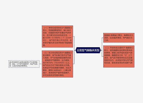 自发性气胸临床类型