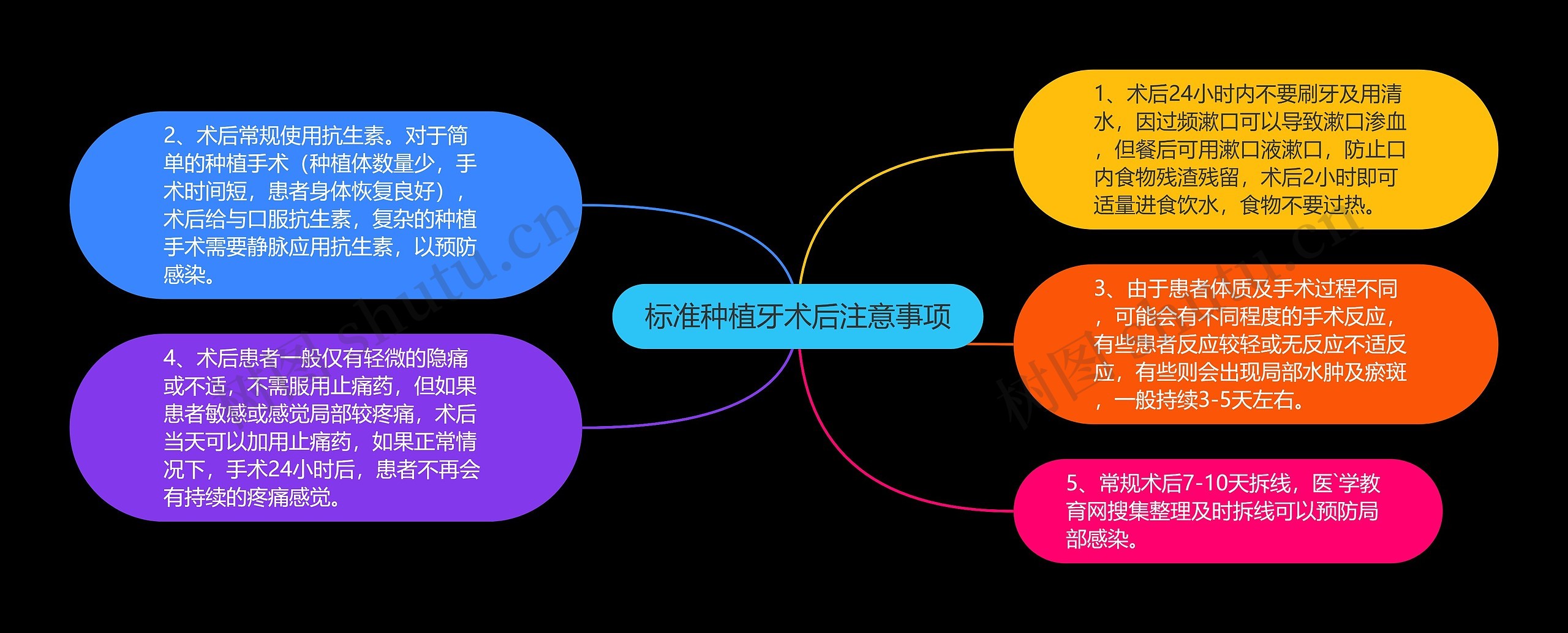 标准种植牙术后注意事项