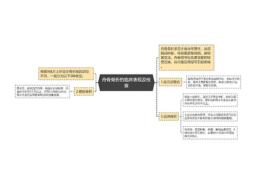 舟骨骨折的临床表现及检查