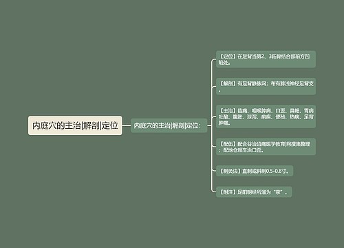 内庭穴的主治|解剖|定位