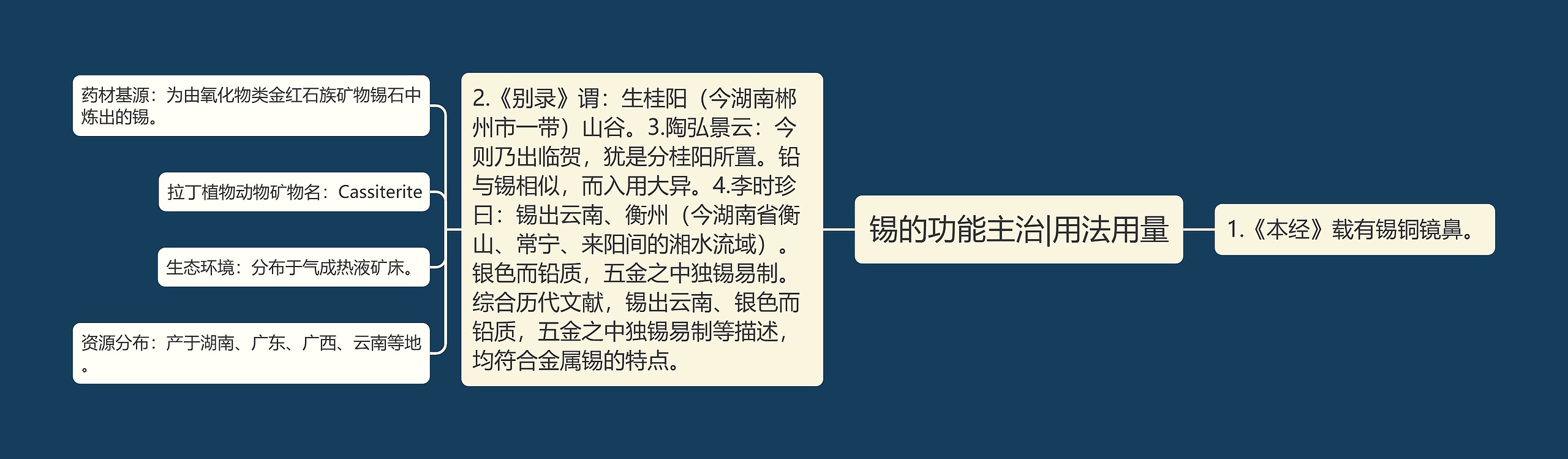 锡的功能主治|用法用量 锡的功能主治|用法用量