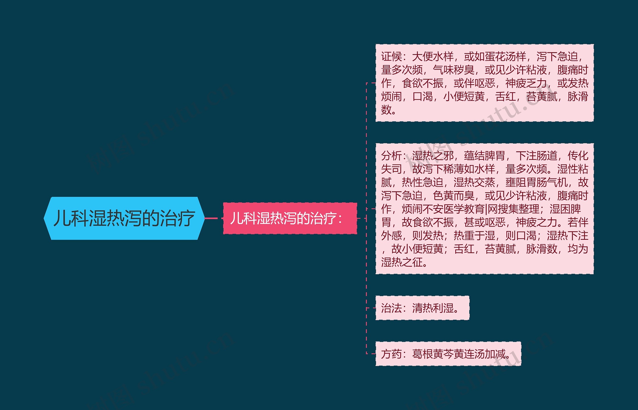 儿科湿热泻的治疗 儿科湿热泻的治疗