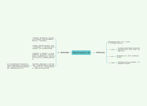 固定桥的组成及分类