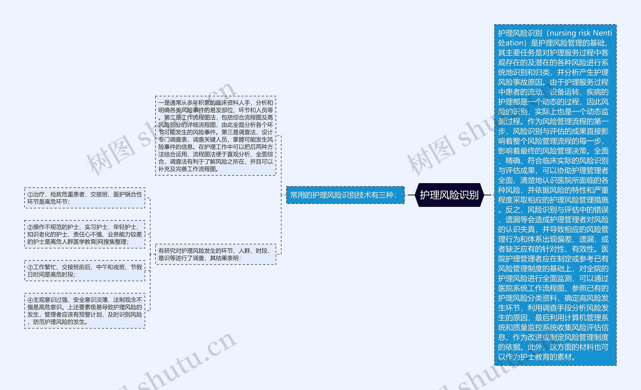 护理风险识别 护理风险识别