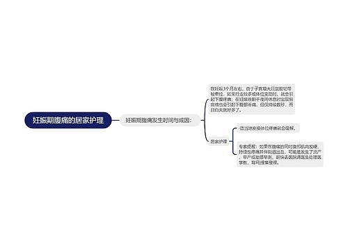 妊娠期腹痛的居家护理