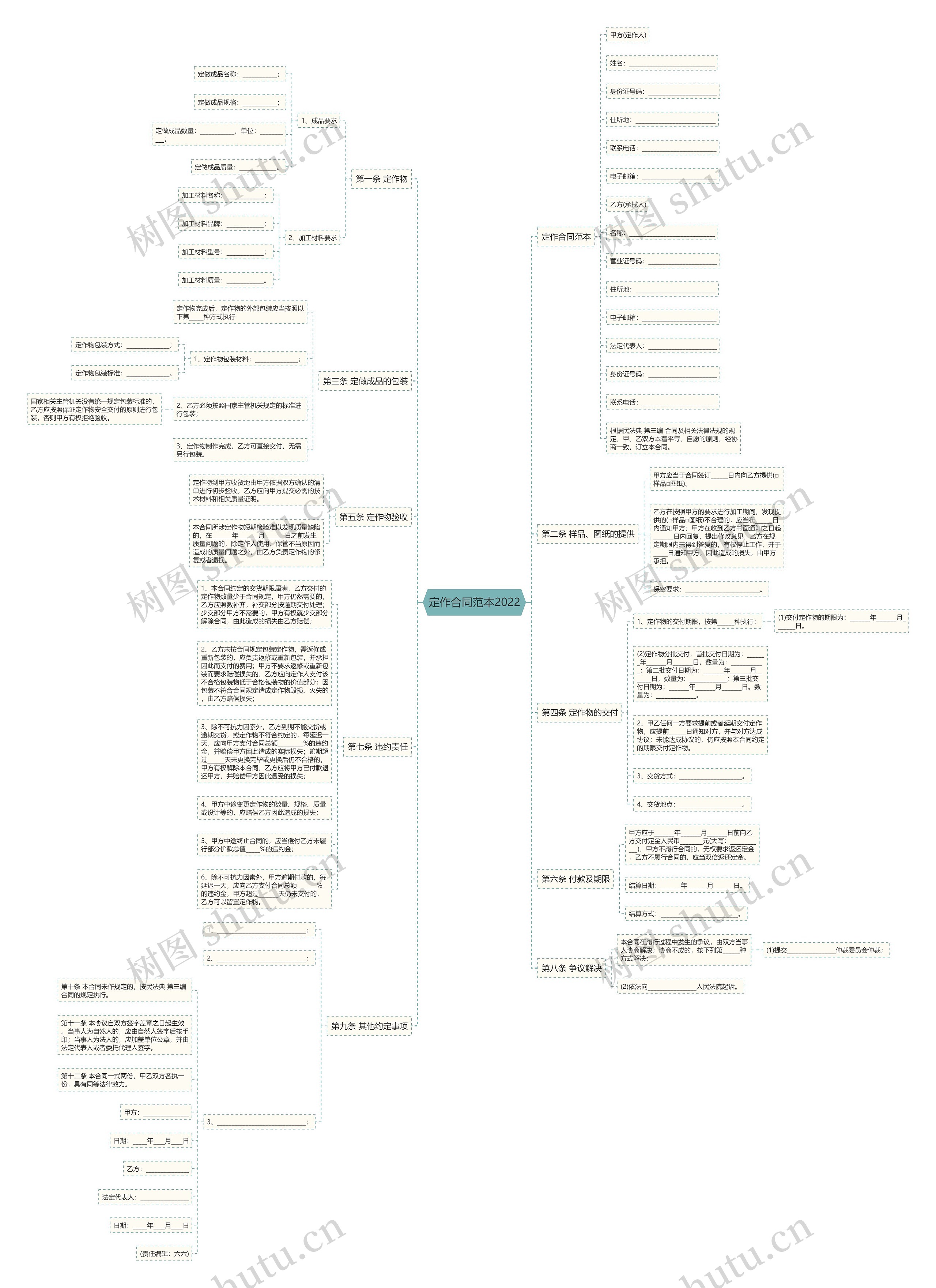 定作合同范本2022 定作合同范本2022