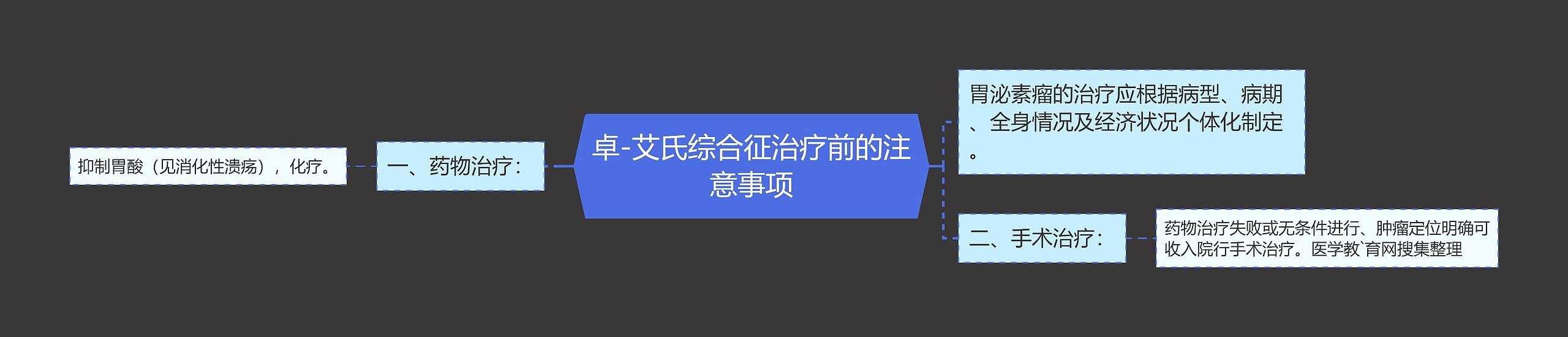 卓-艾氏综合征治疗前的注意事项