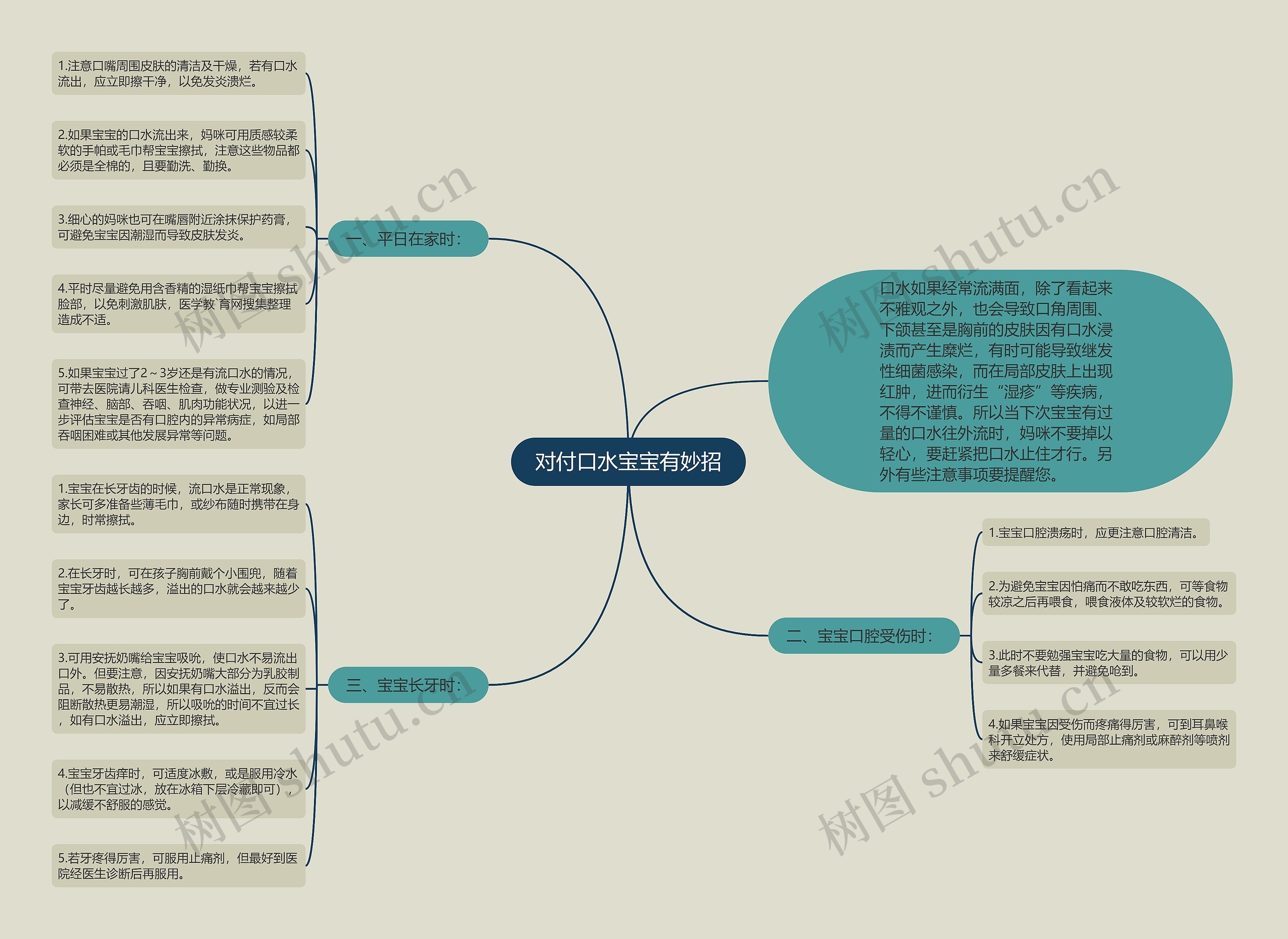对付口水宝宝有妙招 对付口水宝宝有妙招