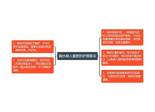 胸水病人置管的护理要点