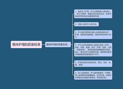 整体护理的质量标准