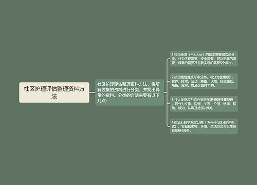 社区护理评估整理资料方法