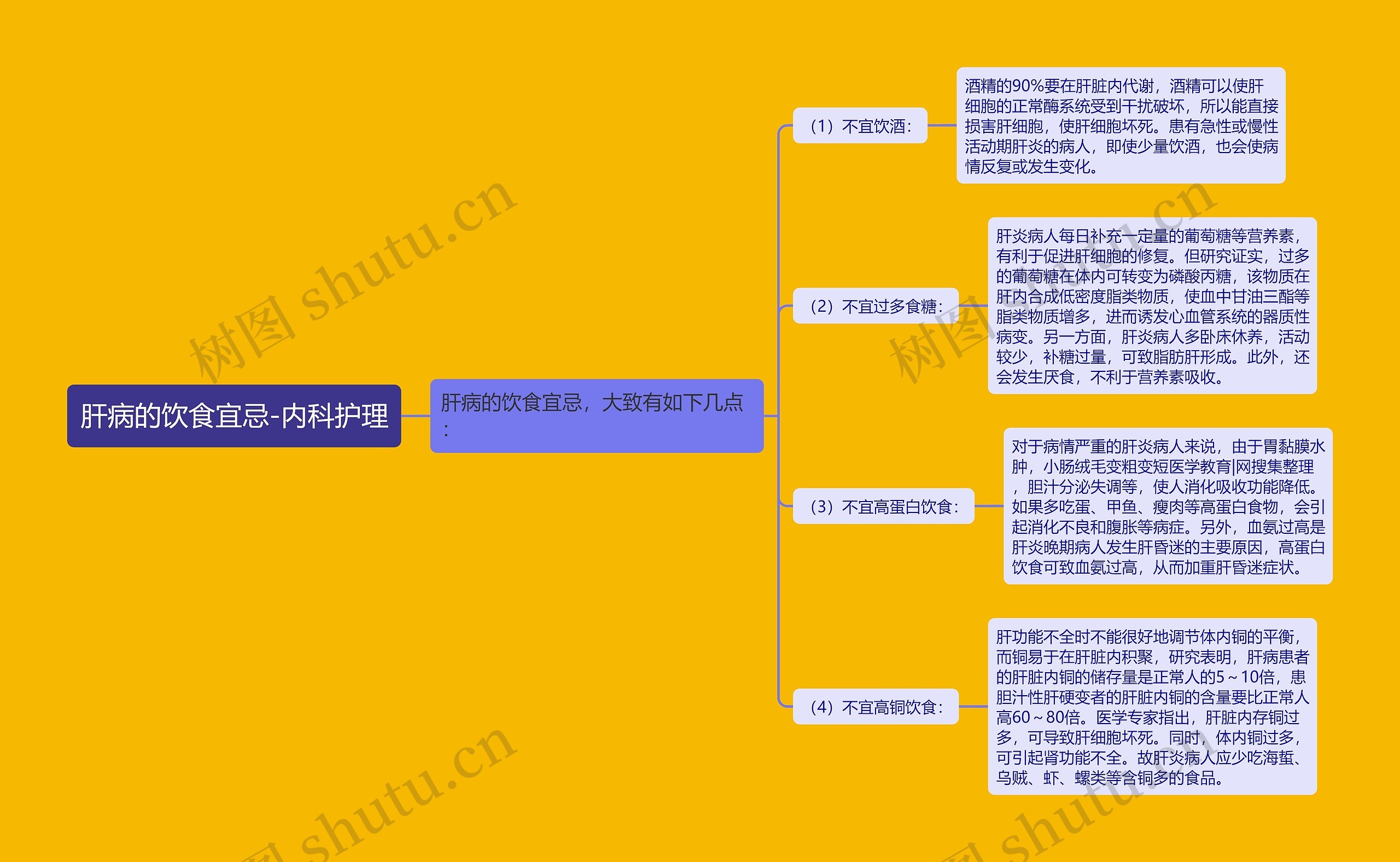 肝病的饮食宜忌-内科护理 肝病的饮食宜忌-内科护理