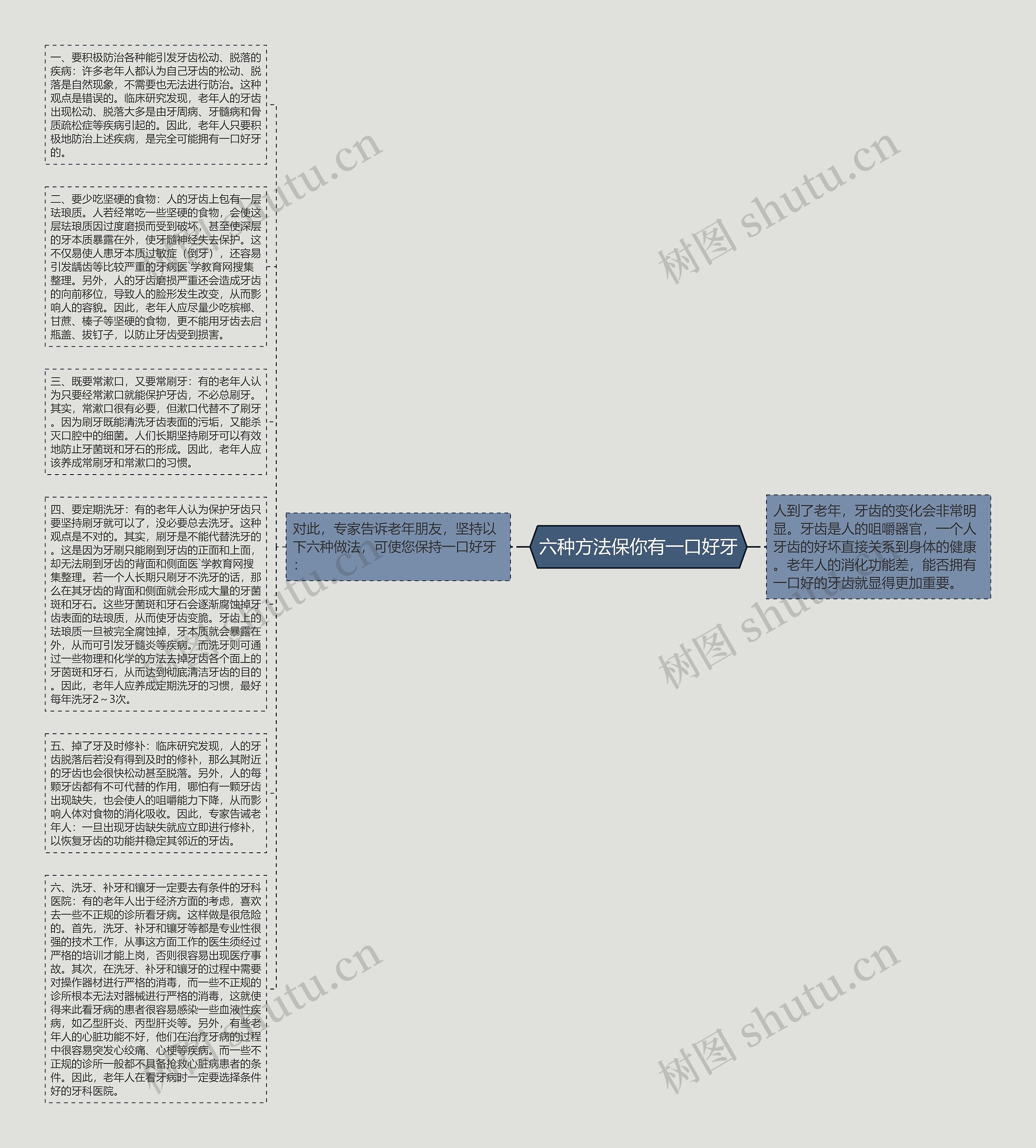 六种方法保你有一口好牙