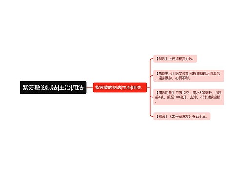 紫苏散的制法|主治|用法