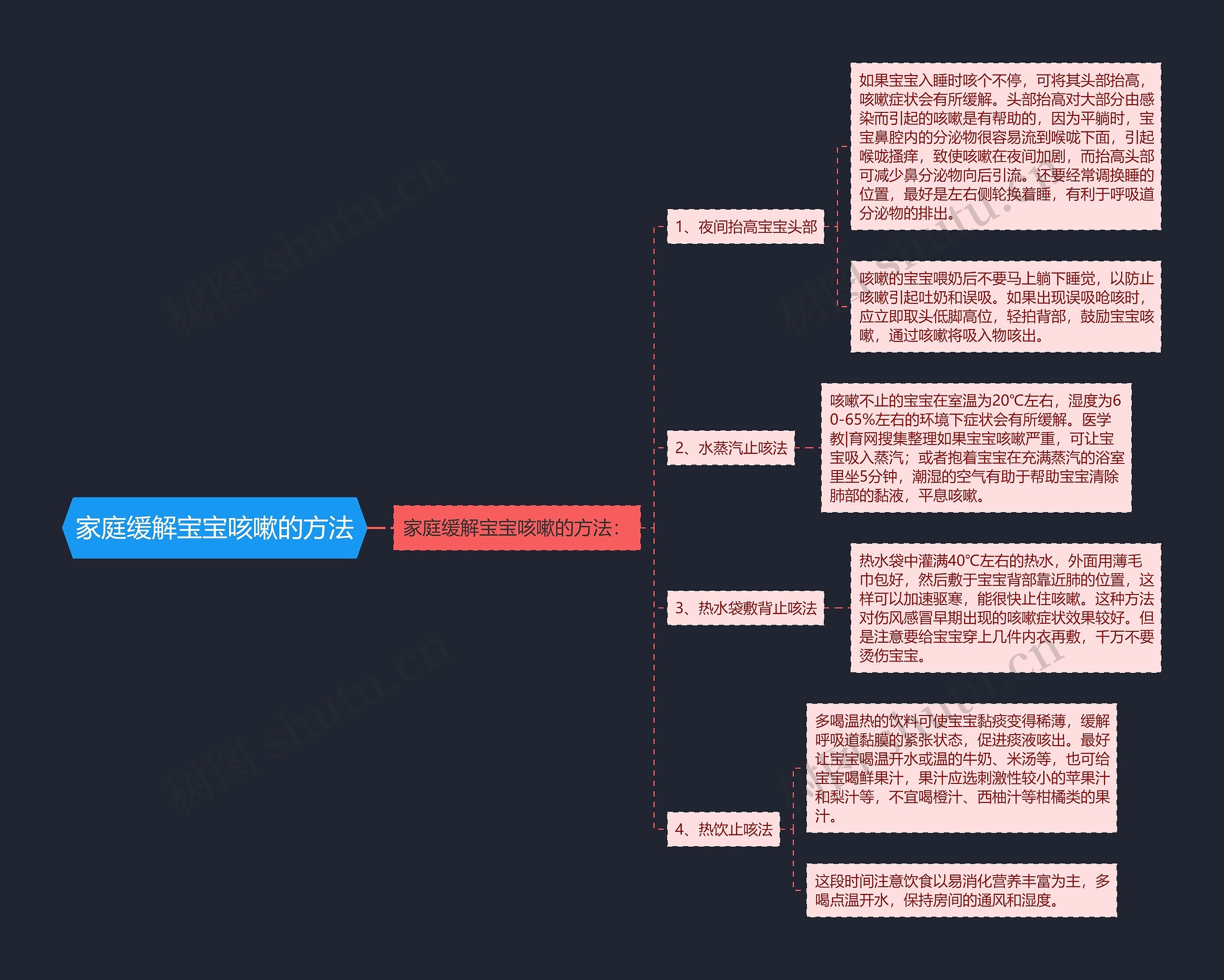 家庭缓解宝宝咳嗽的方法 家庭缓解宝宝咳嗽的方法