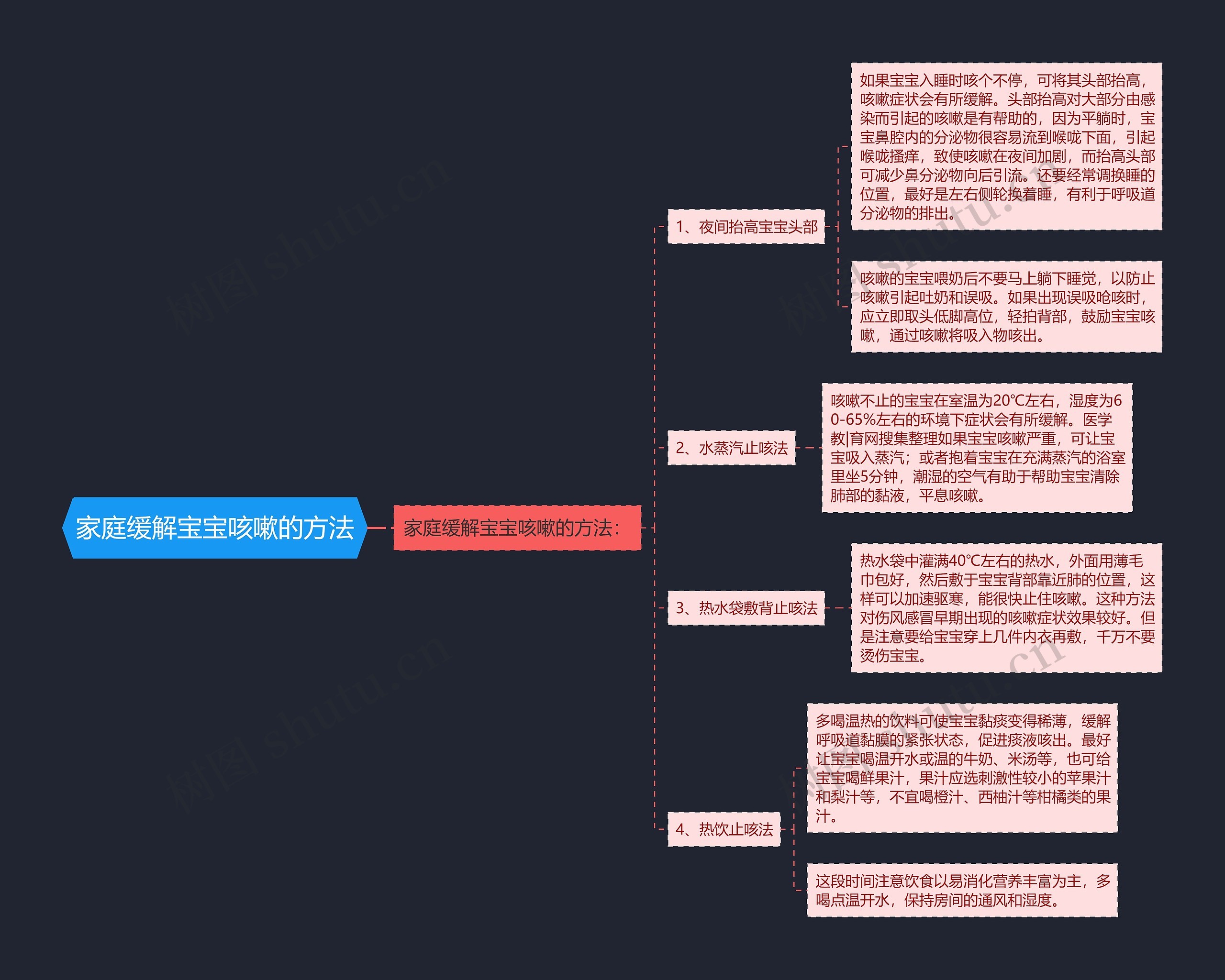 家庭缓解宝宝咳嗽的方法思维导图