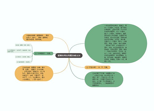 罂粟的用法用量|功能主治