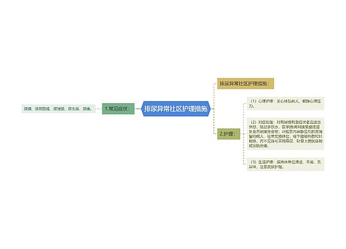 排尿异常社区护理措施