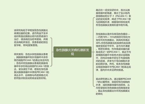 急性胰腺炎发病机理新发现