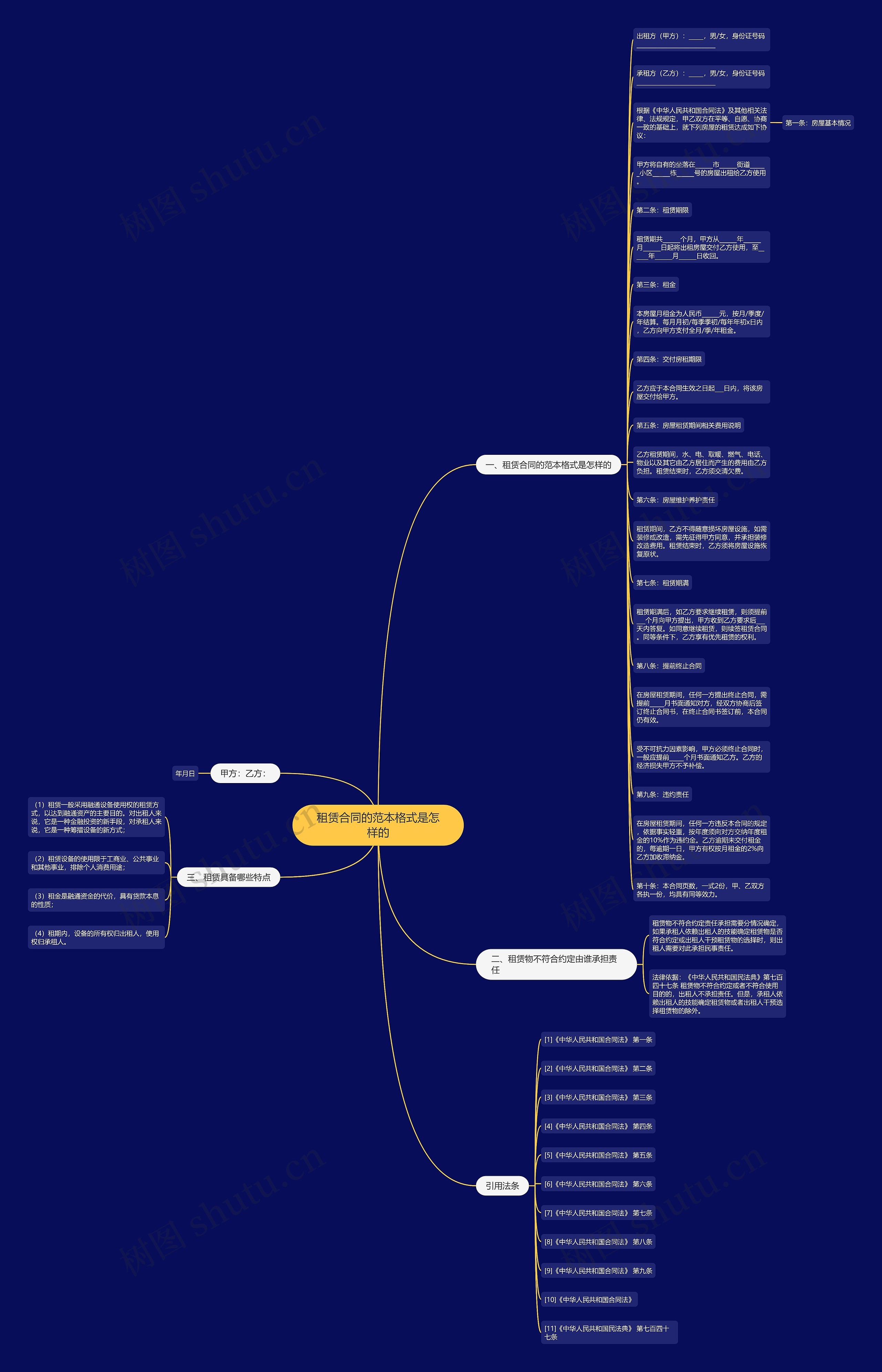 租赁合同的范本格式是怎样的思维导图