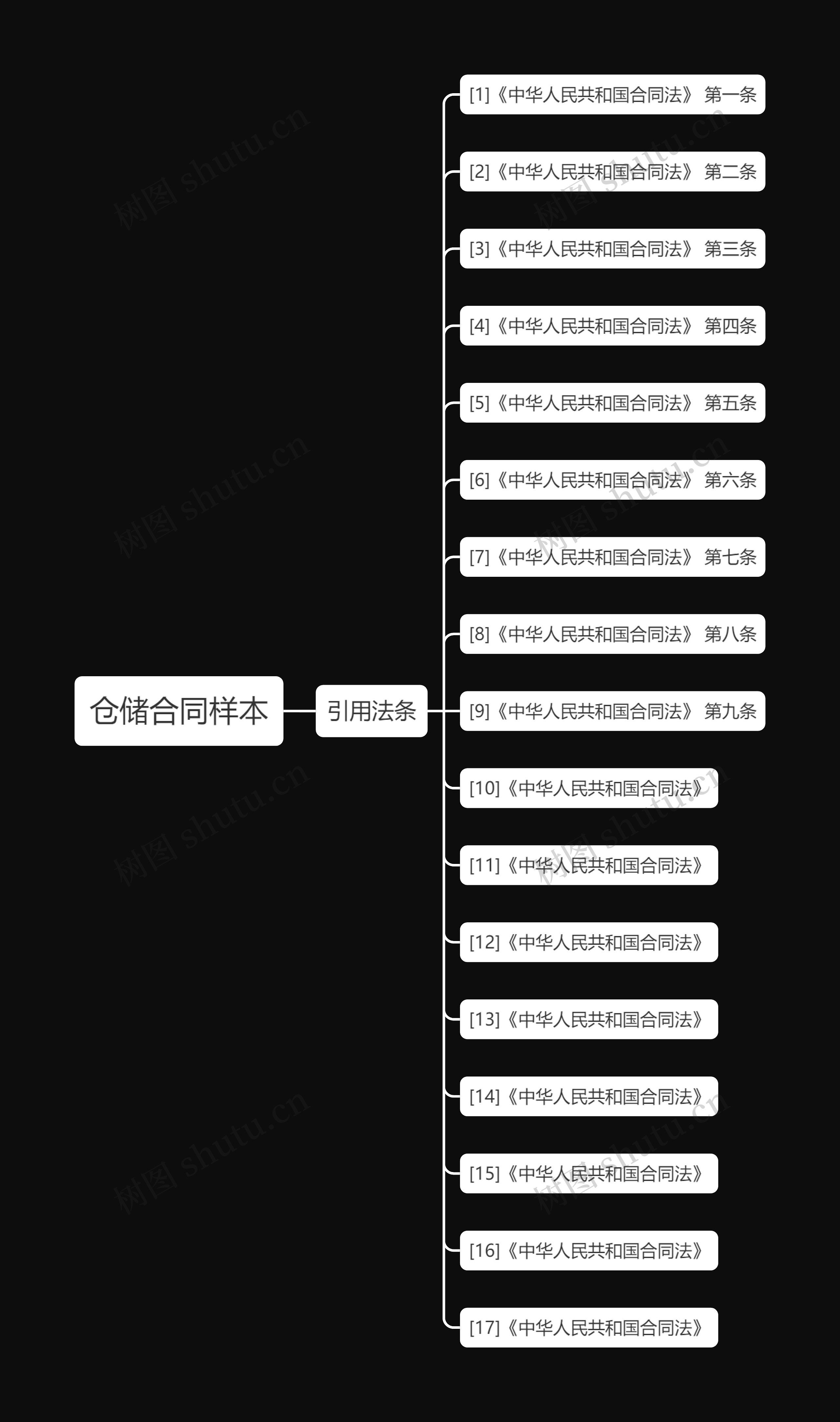 仓储合同样本 仓储合同样本