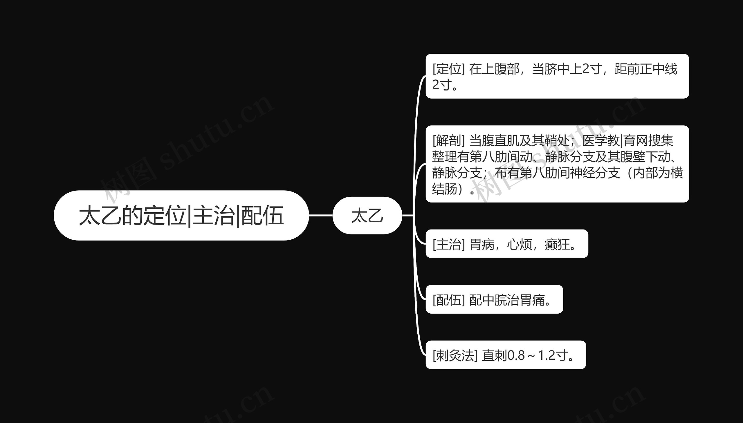 太乙的定位|主治|配伍 太乙的定位|主治|配伍