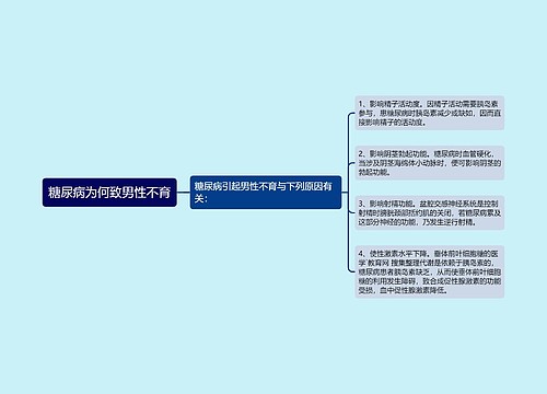 糖尿病为何致男性不育