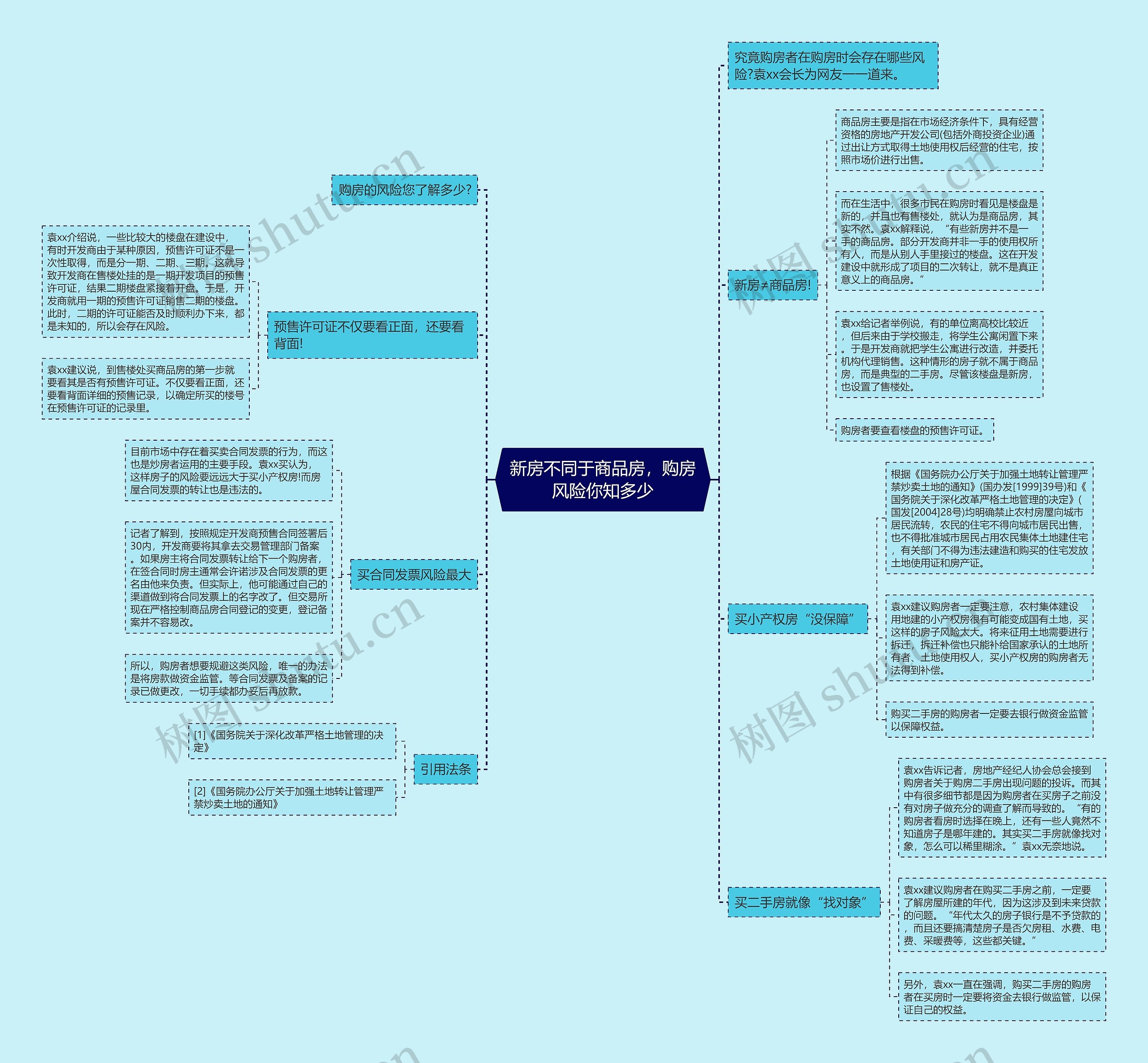 新房不同于商品房,购房风险你知多少 新房不同于商品房,购房风险你知多少