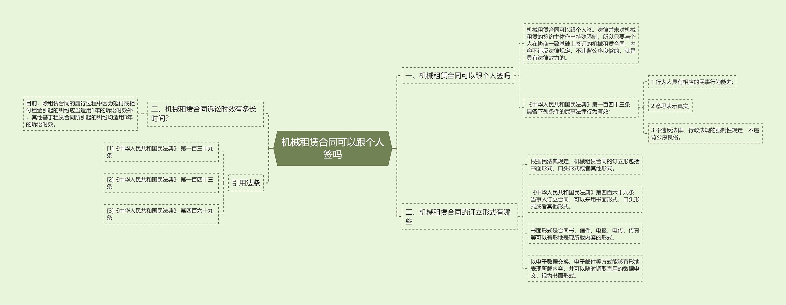 机械租赁合同可以跟个人签吗