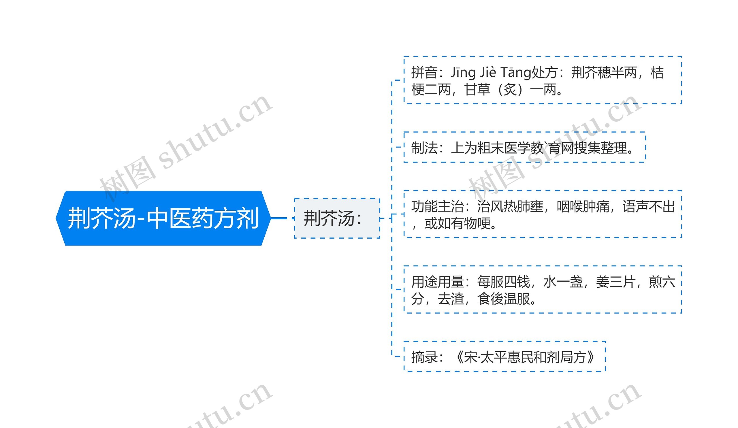 荆芥汤-中医药方剂 荆芥汤-中医药方剂