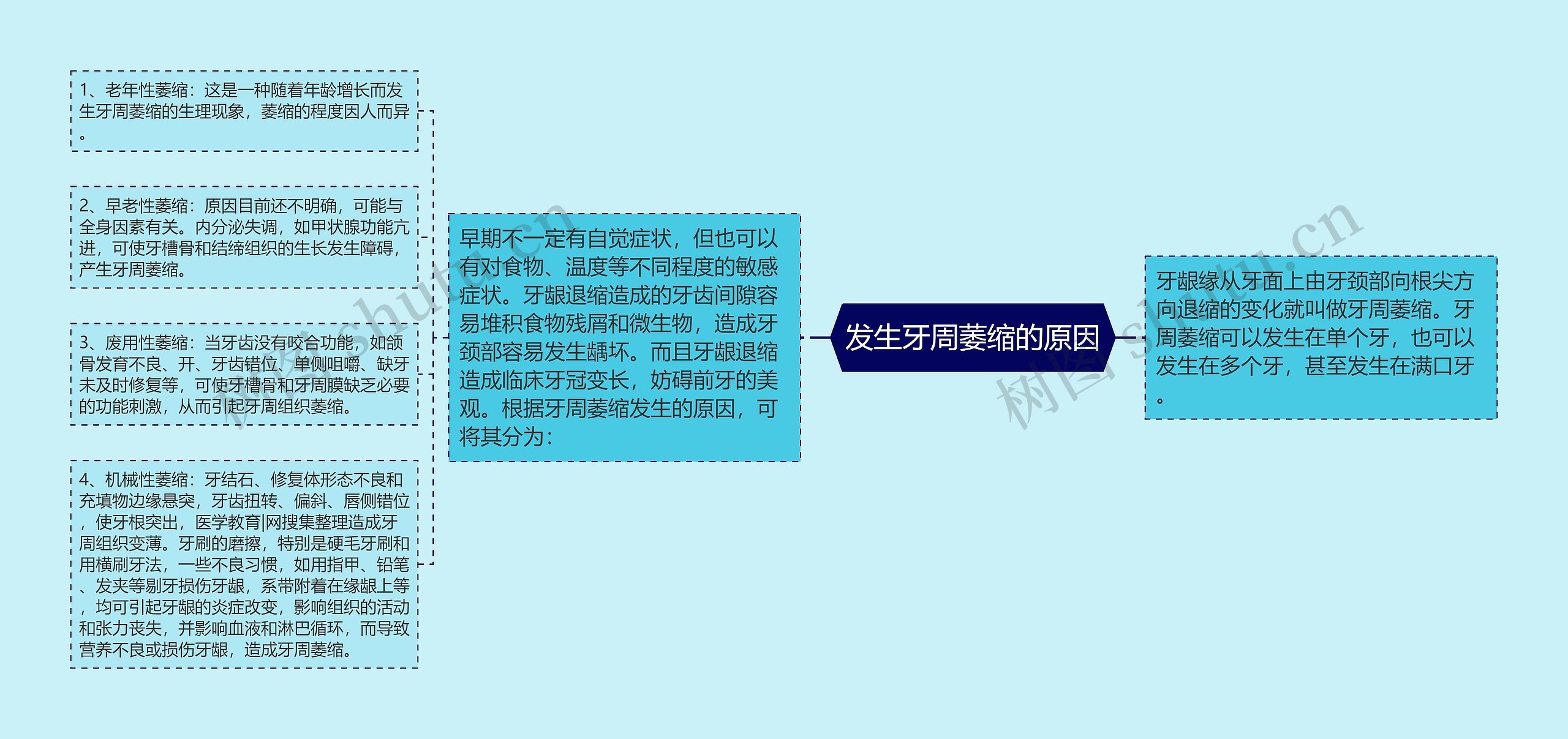 发生牙周萎缩的原因 发生牙周萎缩的原因