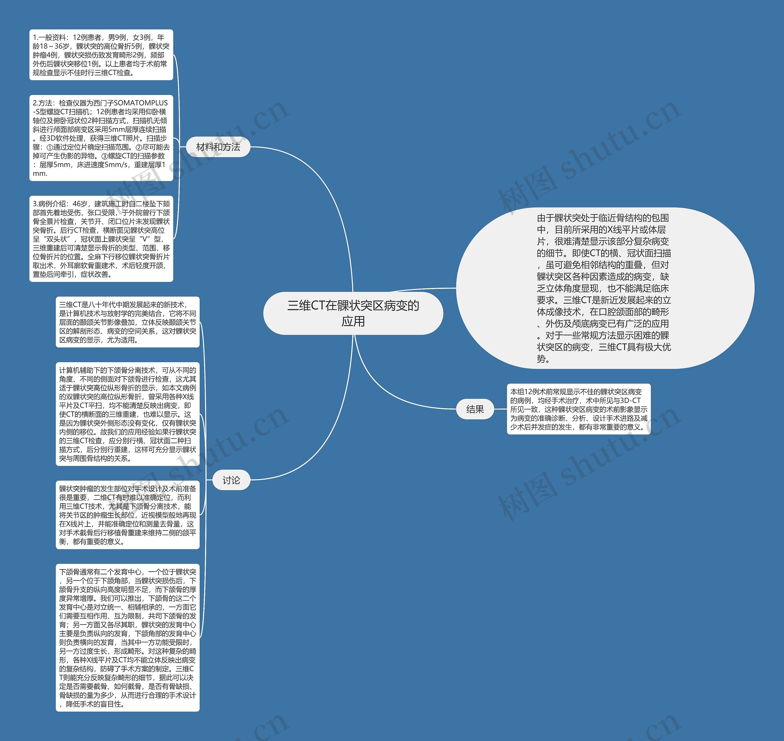 三维CT在髁状突区病变的应用思维导图