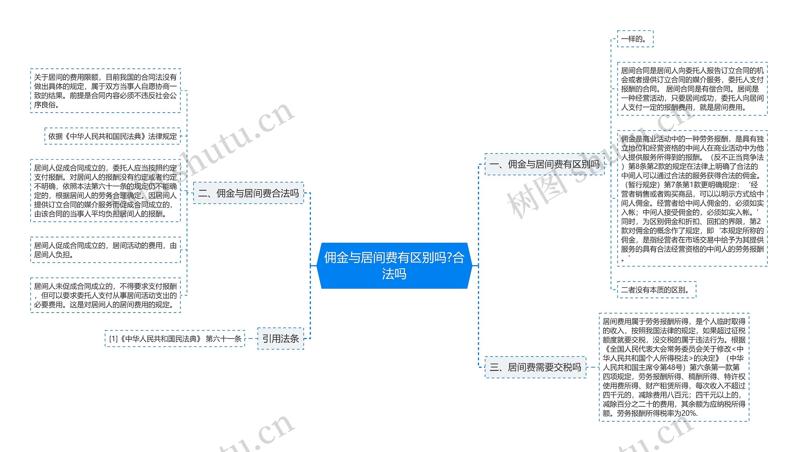 佣金与居间费有区别吗?合法吗思维导图