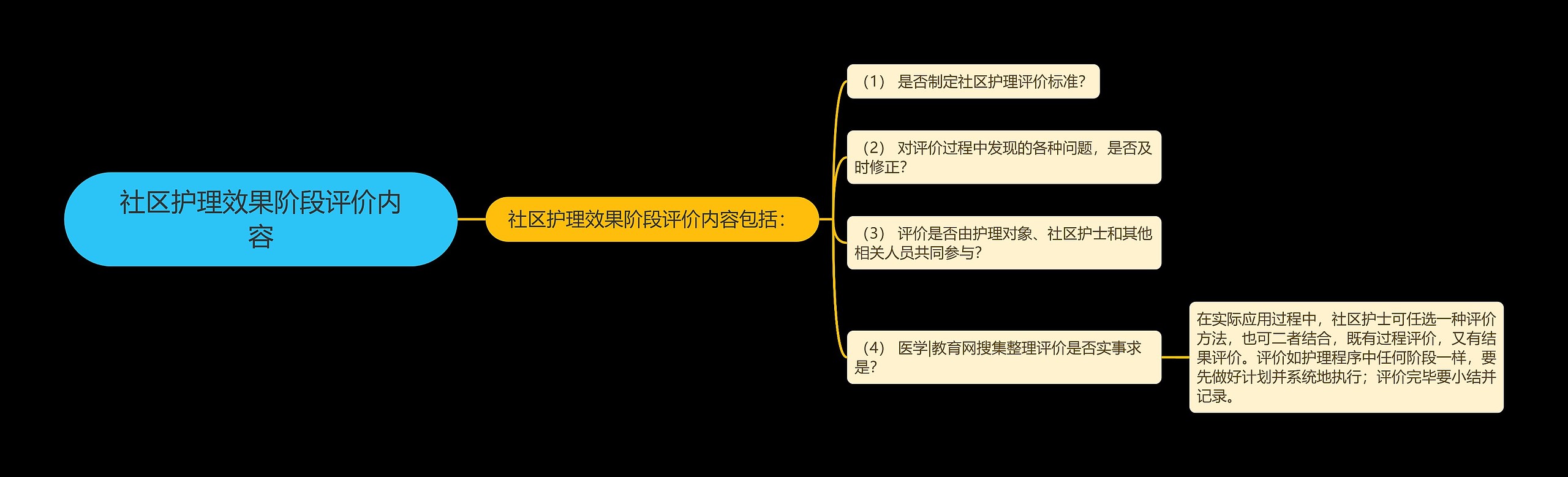 社区护理效果阶段评价内容