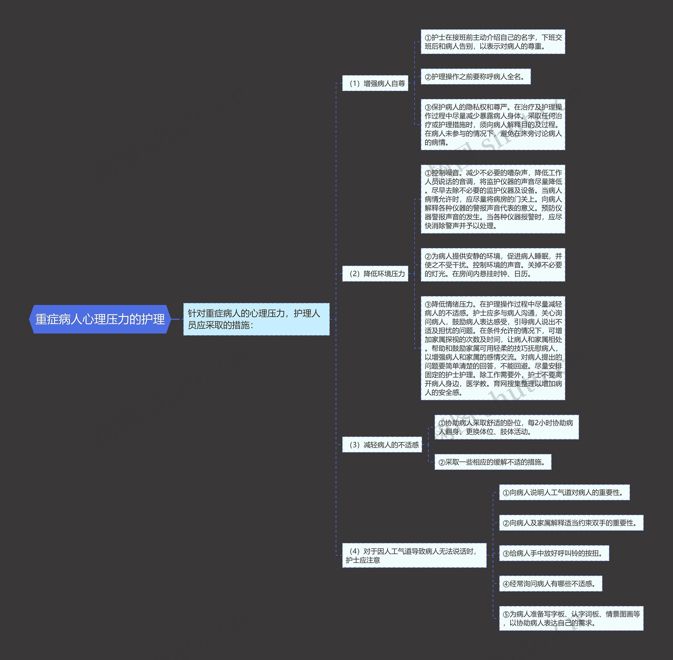 重症病人心理压力的护理 重症病人心理压力的护理
