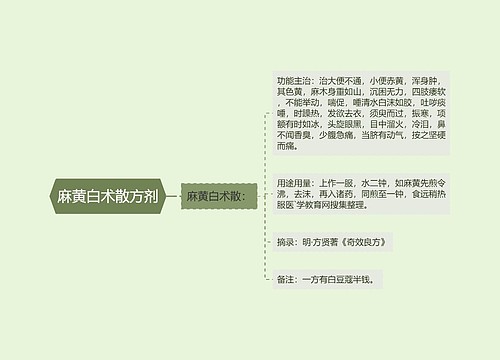 麻黄白术散方剂