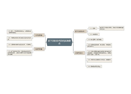皮下注射技术目的|实施要点